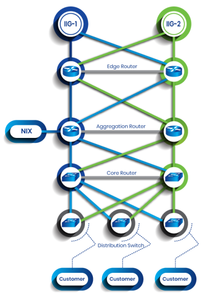 Backbone service как отключить